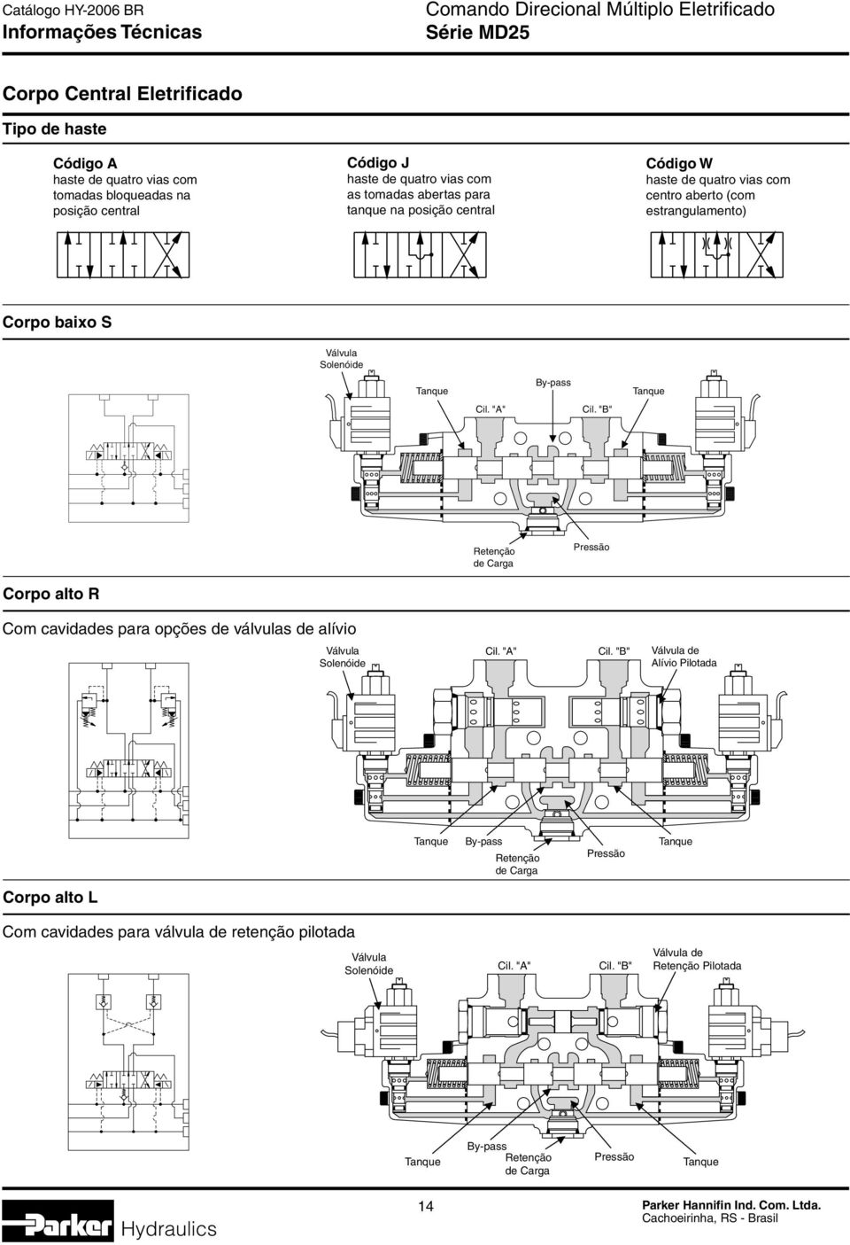 "A" Cil. "B" Retenção de Carga Corpo alto R Com cavidades para opções de válvulas de alívio Válvula Solenóide Cil. "A" Cil.