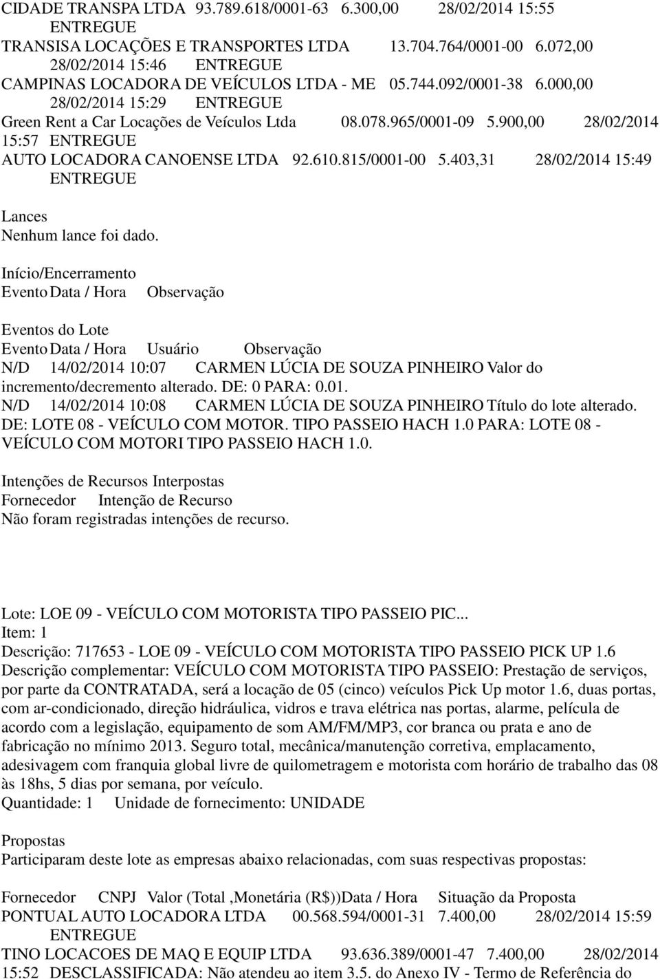 403,31 28/02/2014 15:49 N/D 14/02/2014 10:07 CARMEN LÚCIA DE SOUZA PINHEIRO Valor do N/D 14/02/2014 10:08 CARMEN LÚCIA DE SOUZA PINHEIRO Título do lote alterado. DE: LOTE 08 - VEÍCULO COM MOTOR.