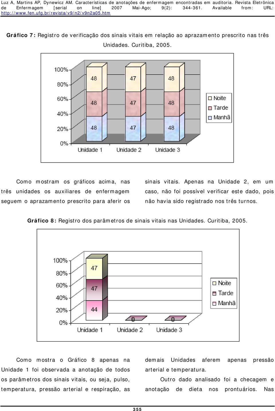 Apenas na Unidade 2, em um caso, não foi possível verificar este dado, pois não havia sido registrado nos três turnos. Gráfico 8: Registro dos parâmetros de sinais vitais nas Unidades.