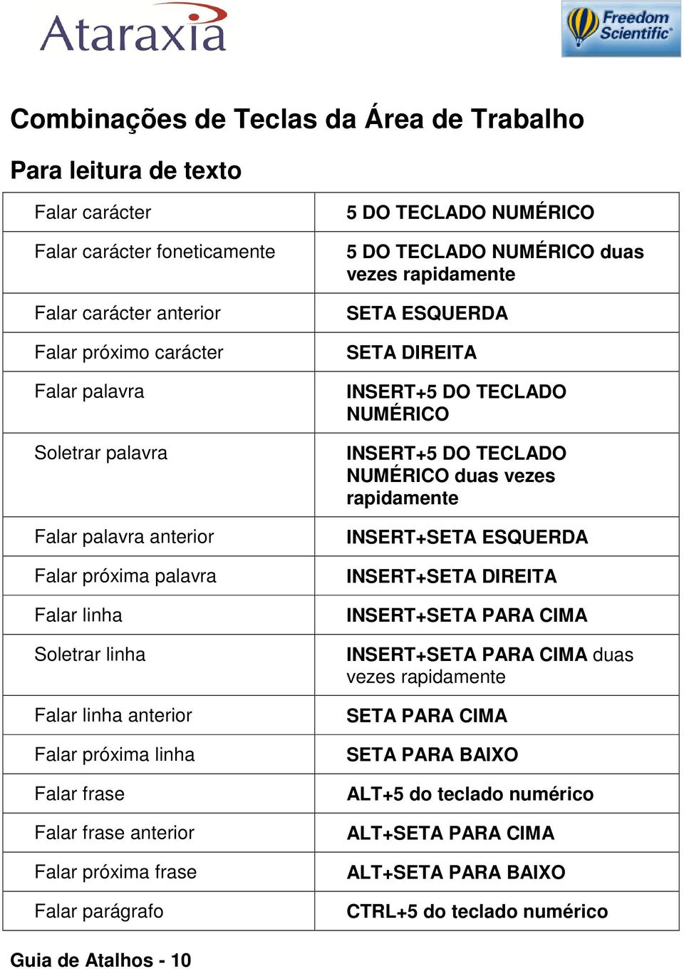 5 DO TECLADO NUMÉRICO duas vezes rapidamente SETA ESQUERDA SETA DIREITA INSERT+5 DO TECLADO NUMÉRICO INSERT+5 DO TECLADO NUMÉRICO duas vezes rapidamente INSERT+SETA ESQUERDA INSERT+SETA DIREITA