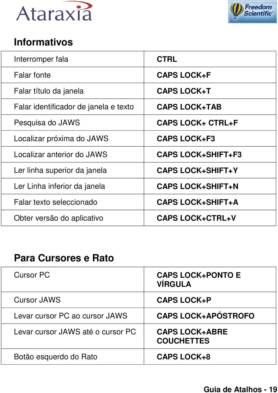 CAPS LOCK+F3 CAPS LOCK+SHIFT+F3 CAPS LOCK+SHIFT+Y CAPS LOCK+SHIFT+N CAPS LOCK+SHIFT+A CAPS LOCK+CTRL+V Para Cursores e Rato Cursor PC Cursor JAWS Levar cursor PC ao cursor