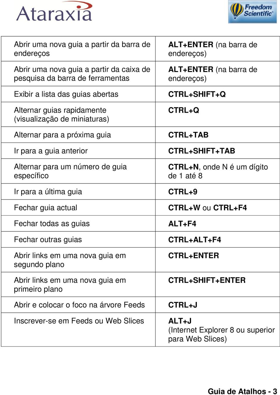 links em uma nova guia em segundo plano Abrir links em uma nova guia em primeiro plano Abrir e colocar o foco na árvore Feeds Inscrever-se em Feeds ou Web Slices ALT+ENTER (na barra de endereços)