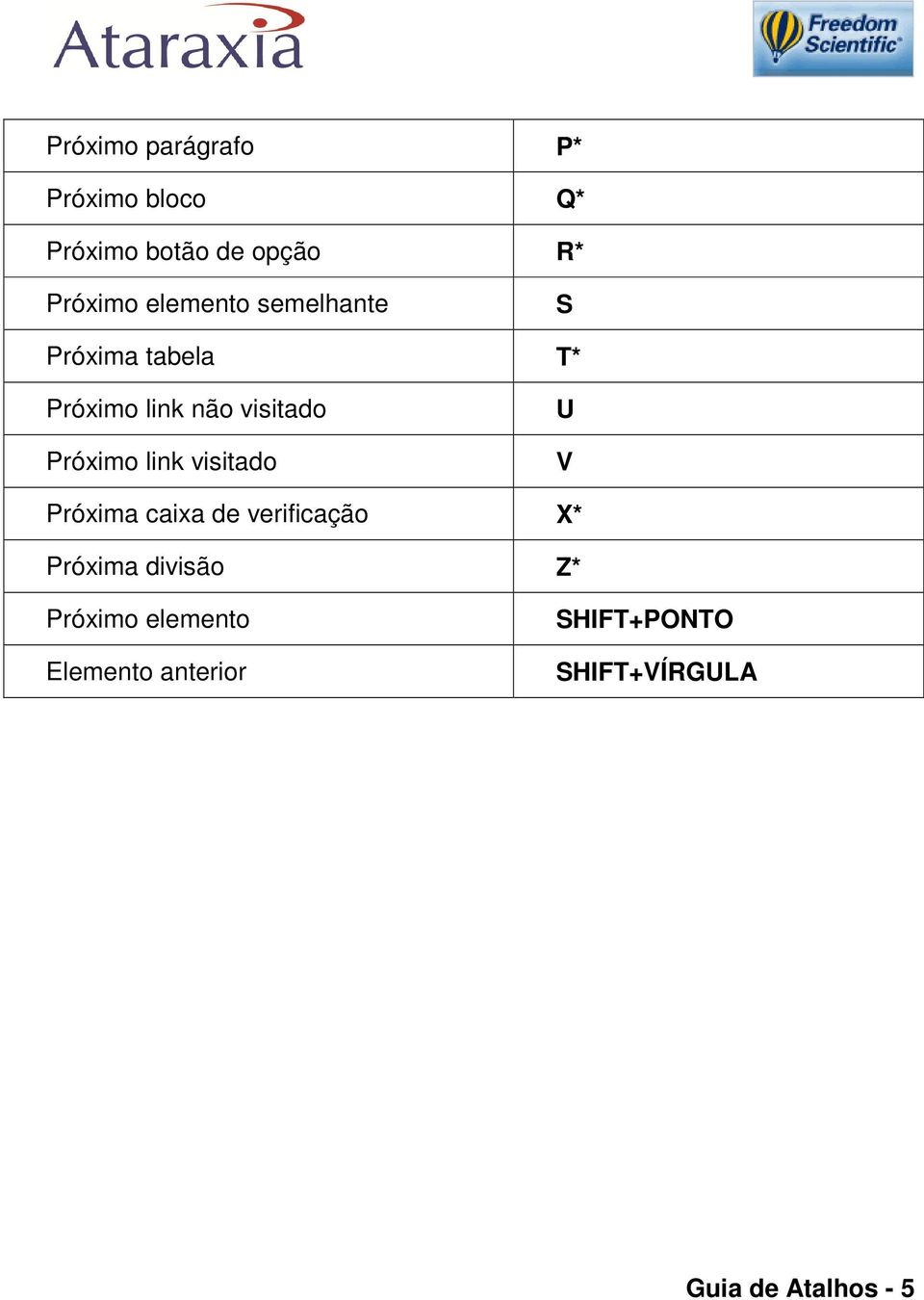 link visitado U V Próxima caixa de verificação X* Próxima divisão Z*