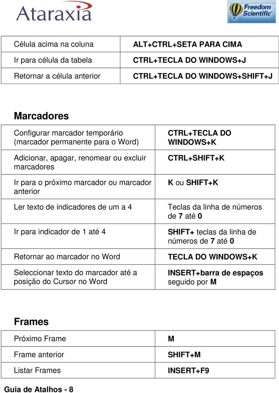 indicador de 1 até 4 Retornar ao marcador no Word Seleccionar texto do marcador até a posição do Cursor no Word CTRL+TECLA DO WINDOWS+K CTRL+SHIFT+K K ou SHIFT+K Teclas da linha de números