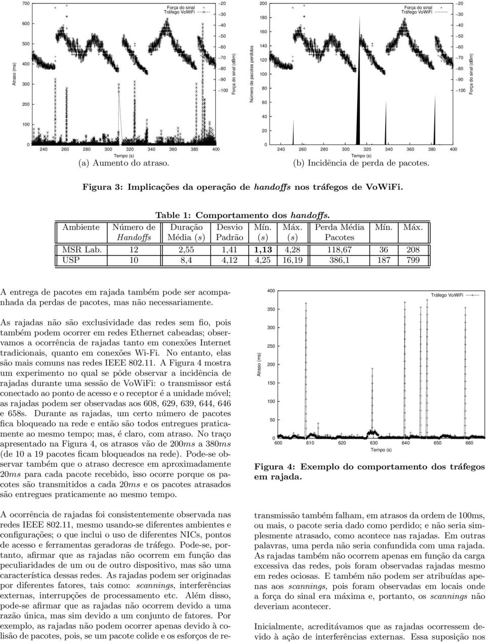 Figura 3: Implicações da operação de handoffs nos tráfegos de VoWiFi. Table 1: Comportamento dos handoffs. Ambiente Número de Duração Desvio Mín. Máx.