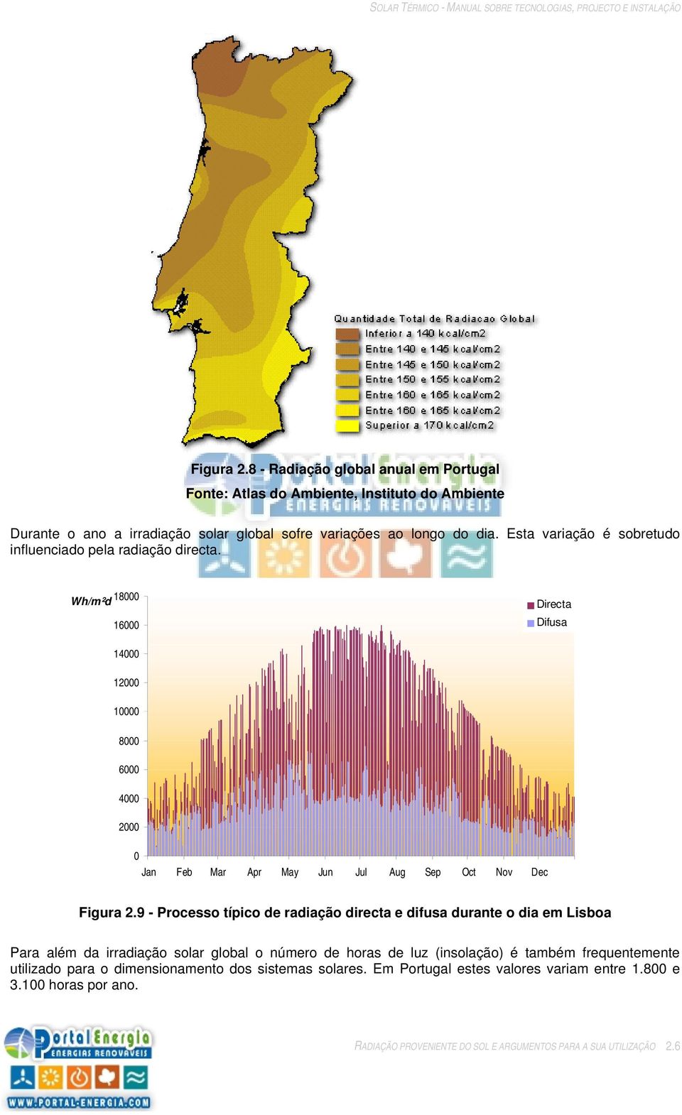 Wh/m²d 18000 16000 Directa Difusa 14000 12000 10000 8000 6000 4000 2000 0 Jan Feb Mar Apr May Jun Jul Aug Sep Oct Nov Dec Figura 2.