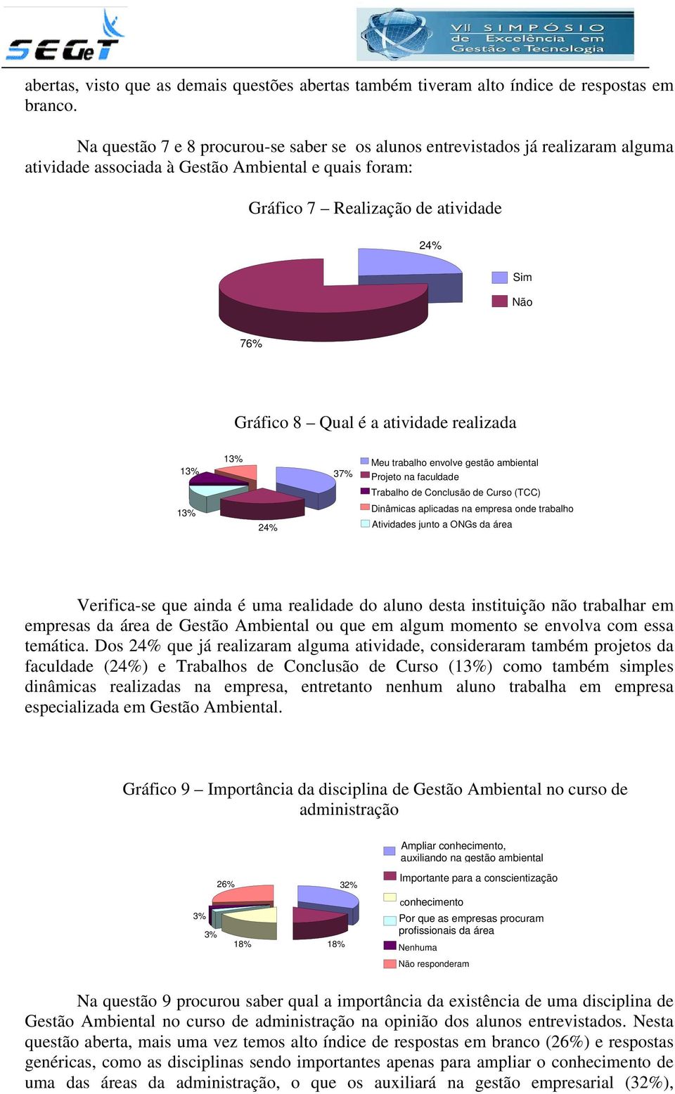 Qual é a atividade realizada 13% Meu trabalho envolve gestão ambiental 13% 37% Projeto na faculdade 13% 24% Trabalho de Conclusão de Curso (TCC) Dinâmicas aplicadas na empresa onde trabalho