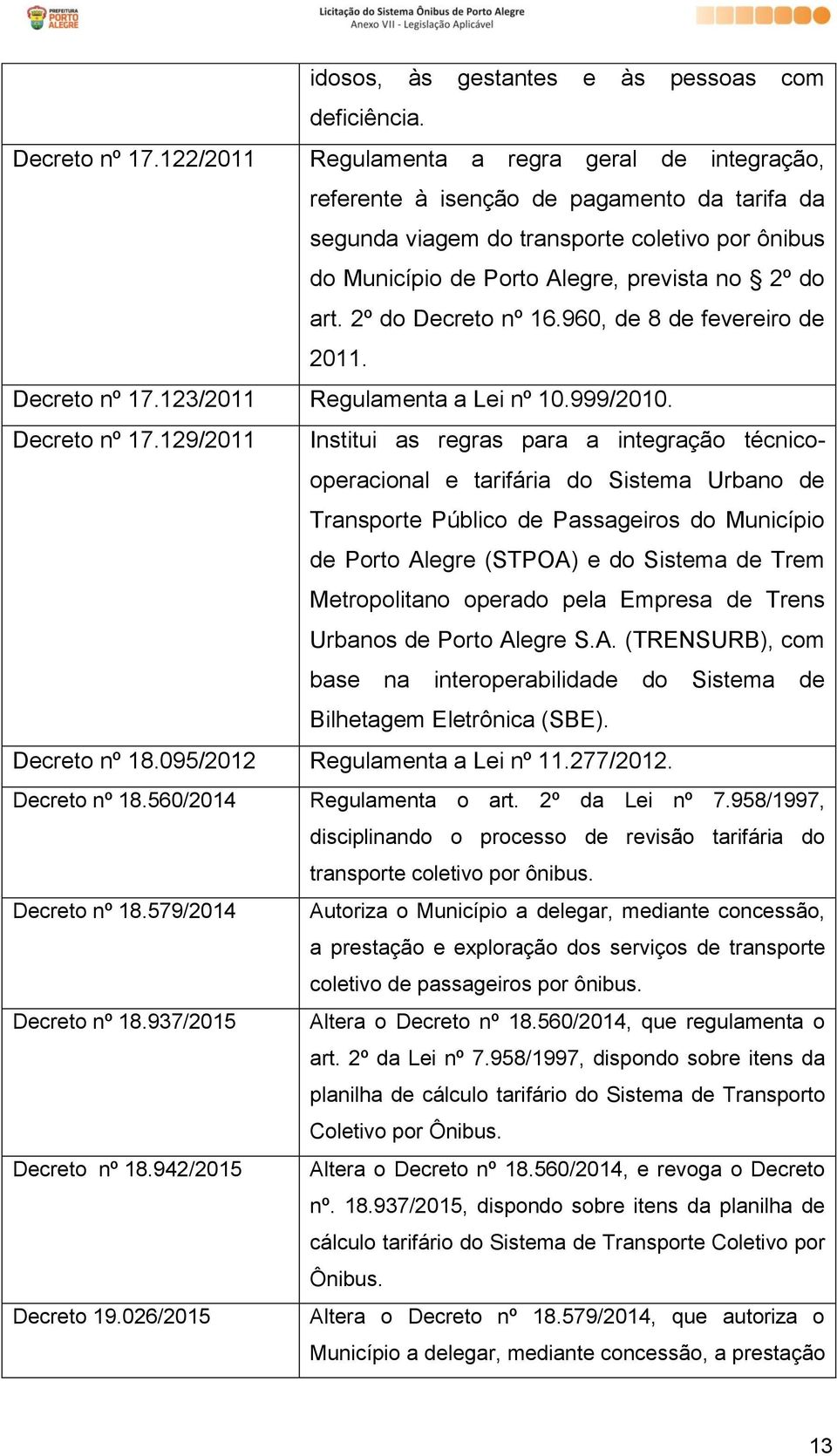 2º do Decreto nº 16.960, de 8 de fevereiro de 2011. Decreto nº 17.