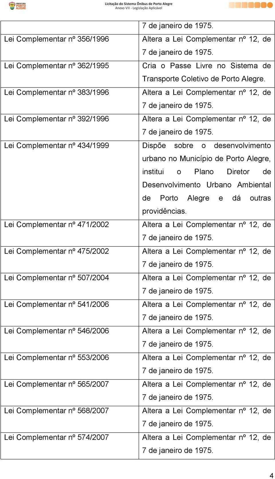 institui o Plano Diretor de Desenvolvimento Urbano Ambiental de Porto Alegre e dá outras providências.