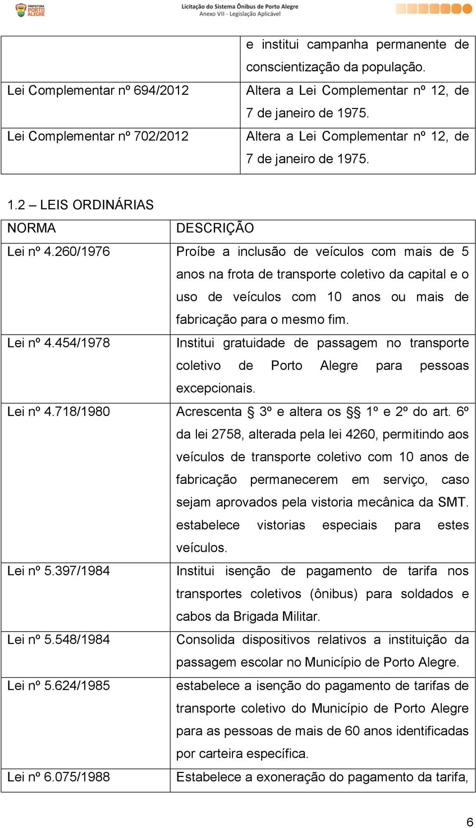 454/1978 Institui gratuidade de passagem no transporte coletivo de Porto Alegre para pessoas excepcionais. Lei nº 4.718/1980 Acrescenta 3º e altera os 1º e 2º do art.