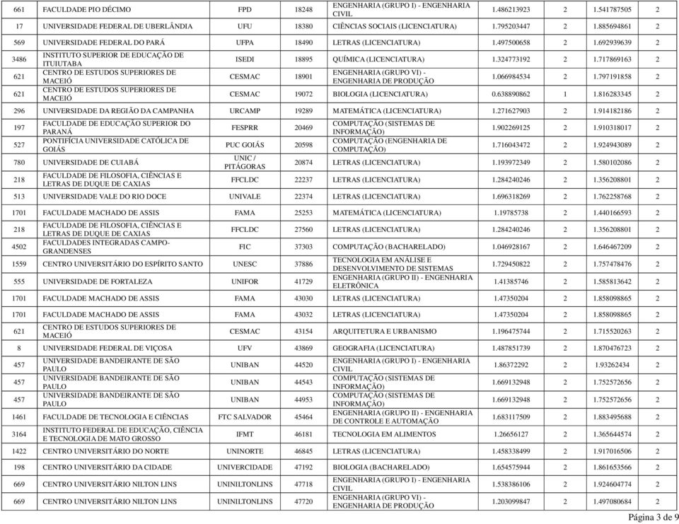 692939639 2 3486 621 621 INSTITUTO SUPERIOR DE EDUCAÇÃO DE ITUIUTABA CENTRO DE ESTUDOS SUPERIORES DE MACEIÓ CENTRO DE ESTUDOS SUPERIORES DE MACEIÓ ISEDI 18895 QUÍMICA (LICENCIATURA) 1.324773192 2 1.