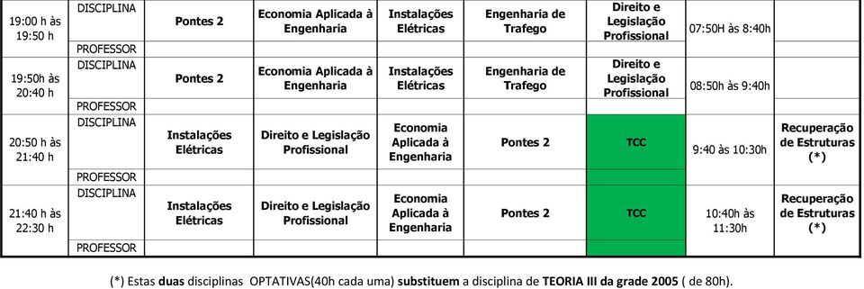 Direito e Economia Aplicada à TCC 10:40h às 11:30h Recuperação de Estruturas (*) (*) Estas