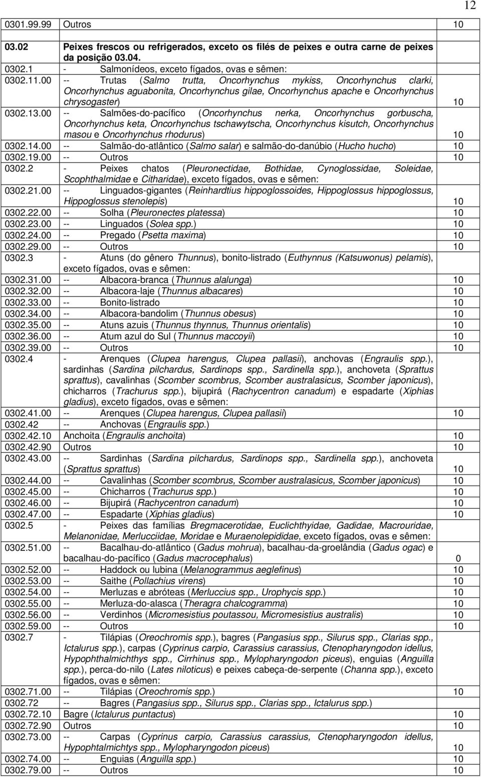 00 -- Salmões-do-pacífico (Oncorhynchus nerka, Oncorhynchus gorbuscha, Oncorhynchus keta, Oncorhynchus tschawytscha, Oncorhynchus kisutch, Oncorhynchus masou e Oncorhynchus rhodurus) 10 0302.14.