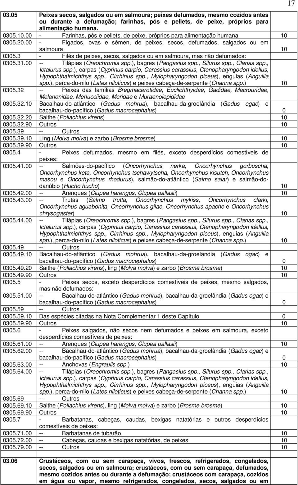 3 - Filés de peixes, secos, salgados ou em salmoura, mas não defumados: 0305.31.00 -- Tilápias (Oreochromis spp.), bagres (Pangasius spp., Silurus spp., Clarias spp., Ictalurus spp.