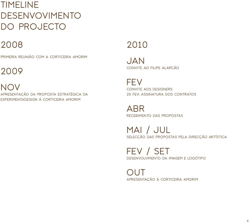 aos designers 25 fev: Assinatura dos contratos Abr Recebimento das propostas Mai / Jul Selecção das