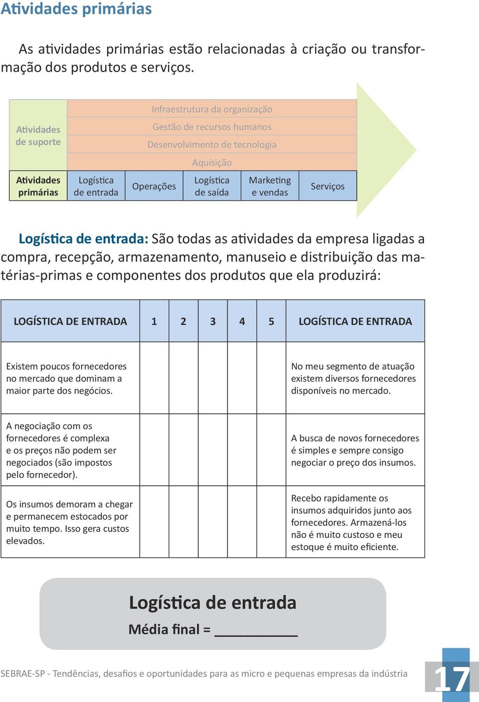 e vendas Serviços Logística de entrada: São todas as atividades da empresa ligadas a compra, recepção, armazenamento, manuseio e distribuição das matérias-primas e componentes dos produtos que ela