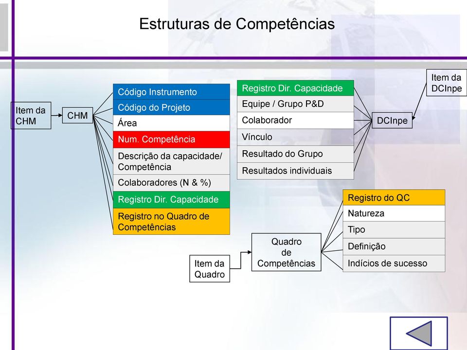 Colaboradores (N & %) Resultado do Grupo Resultados individuais Registro Dir.