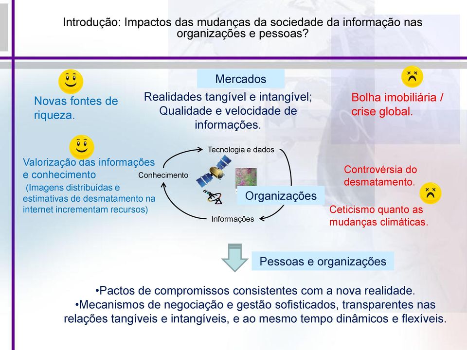 Valorização das informações e conhecimento (Imagens distribuídas e estimativas de desmatamento na internet incrementam recursos) Conhecimento Tecnologia e dados Informações