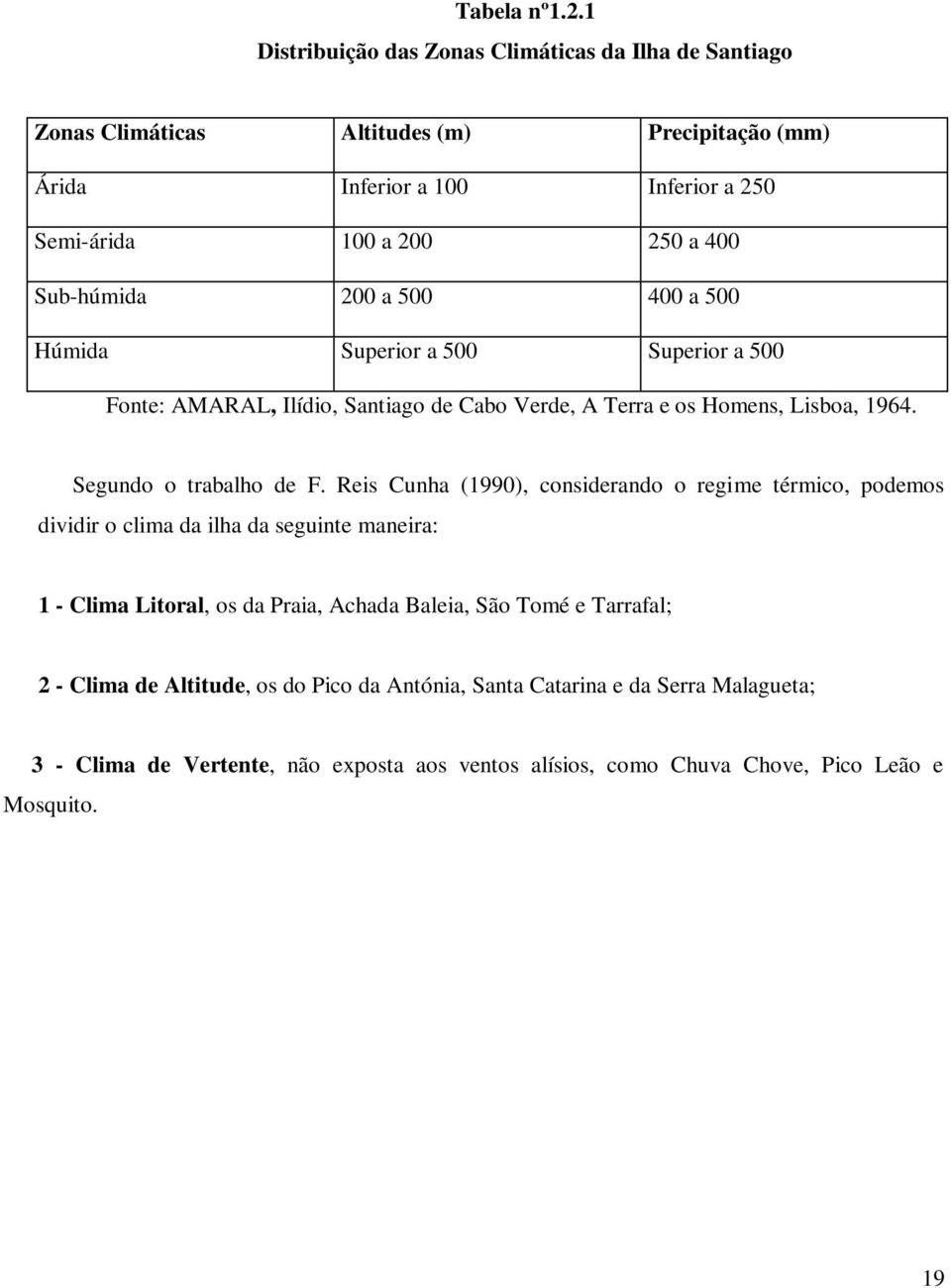 Sub-húmida 200 a 500 400 a 500 Húmida Superior a 500 Superior a 500 Fonte: AMARAL, Ilídio, Santiago de Cabo Verde, A Terra e os Homens, Lisboa, 1964. Segundo o trabalho de F.