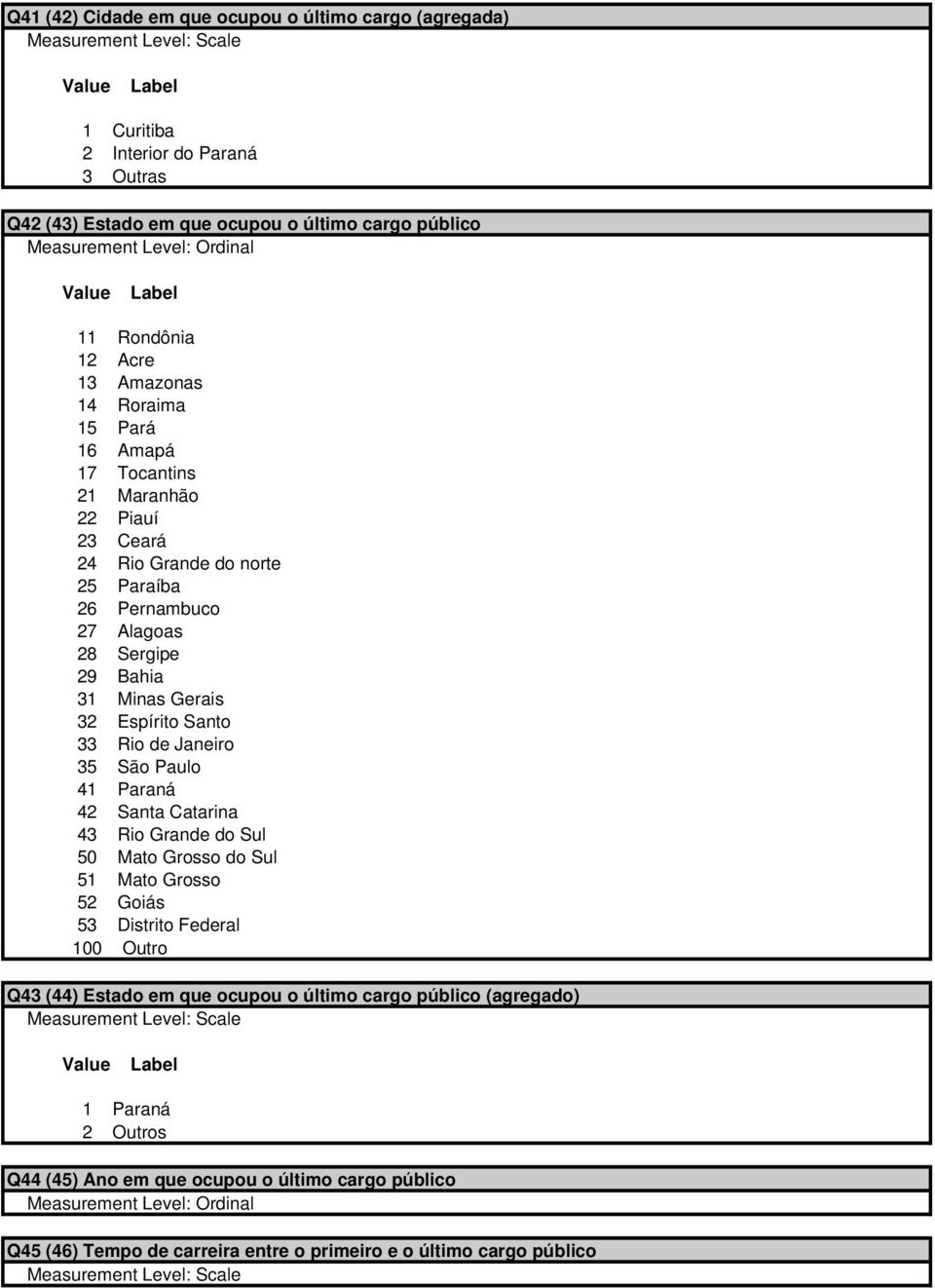 Espírito Santo 33 Rio de Janeiro 35 São Paulo 41 Paraná 42 Santa Catarina 43 Rio Grande do Sul 50 Mato Grosso do Sul 51 Mato Grosso 52 Goiás 53 Distrito Federal 100 Outro Q43 (44)