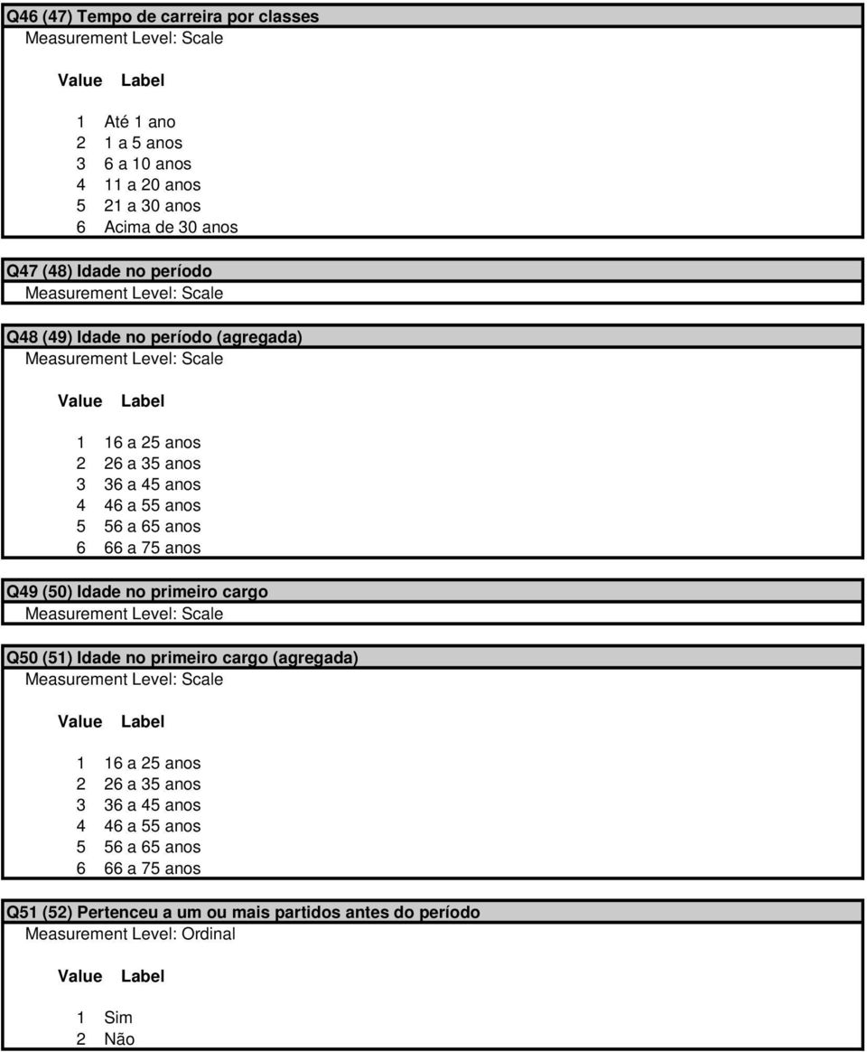 a 65 anos 6 66 a 75 anos Q49 (50) Idade no primeiro cargo Q50 (51) Idade no primeiro cargo (agregada) 1 16 a 25 anos 2 26 a 35