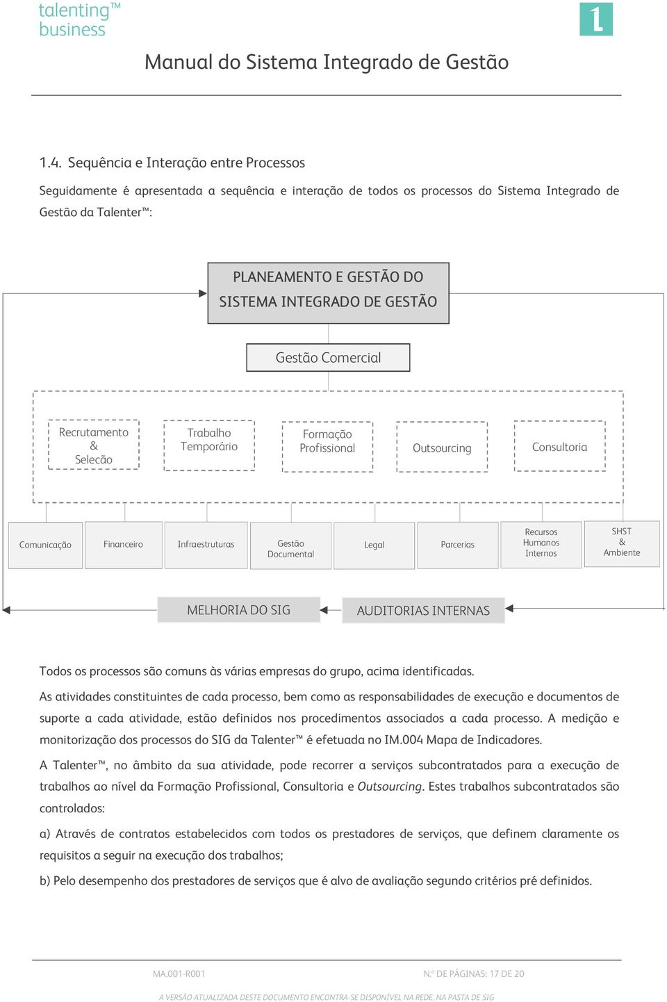 Recursos Humanos Internos SHST & Ambiente MELHORIA DO SIG AUDITORIAS INTERNAS Todos os processos são comuns às várias empresas do grupo, acima identificadas.