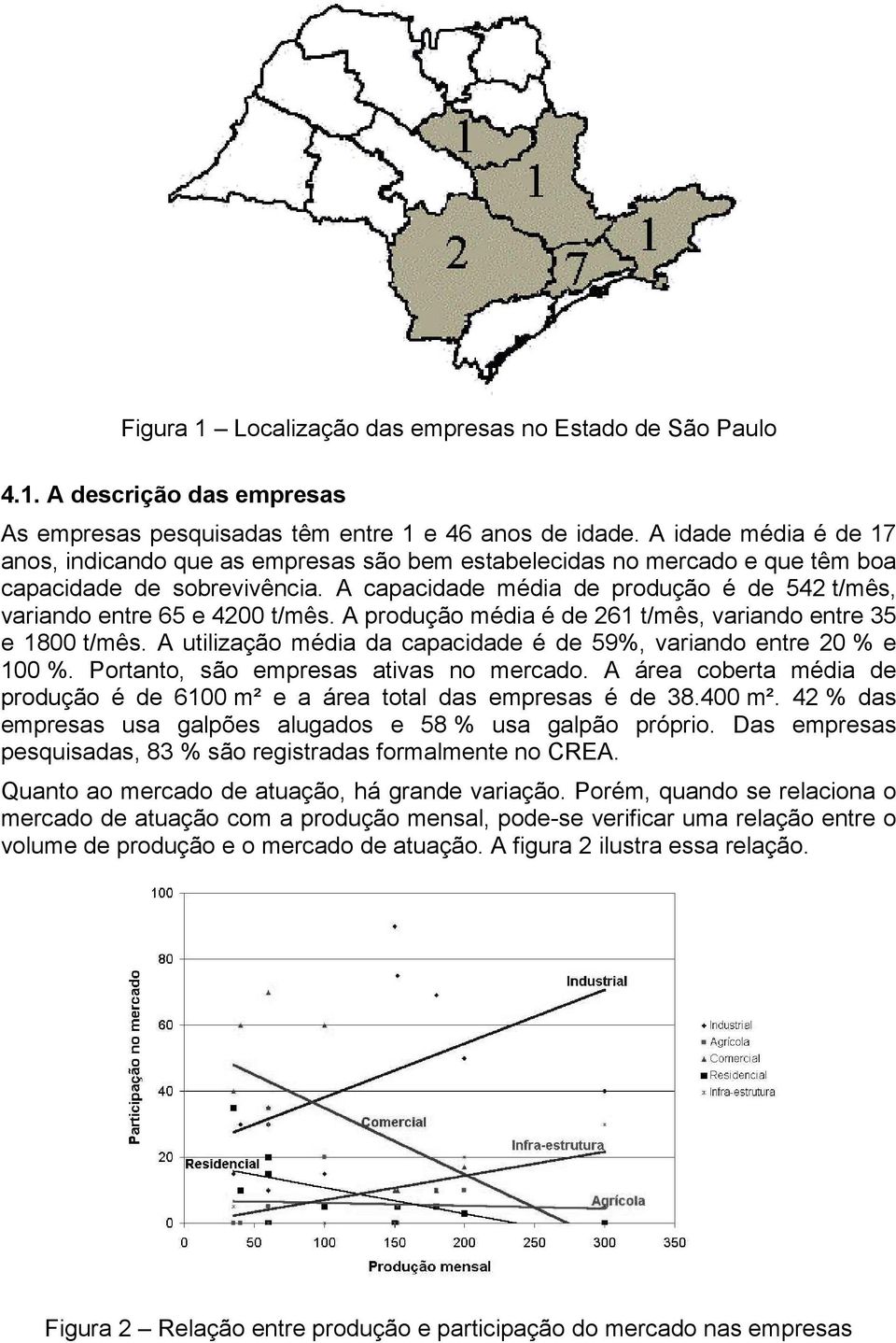 A capacidade média de produção é de 542 t/mês, variando entre 65 e 4200 t/mês. A produção média é de 261 t/mês, variando entre 35 e 1800 t/mês.