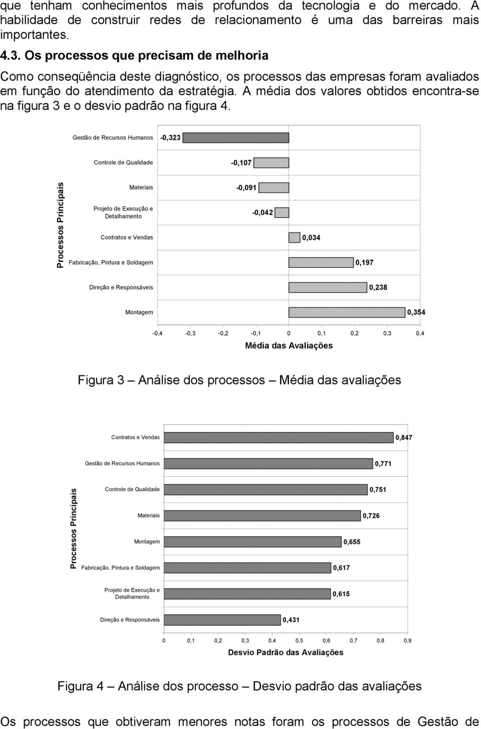 A média dos valores obtidos encontra-se na figura 3 e o desvio padrão na figura 4.