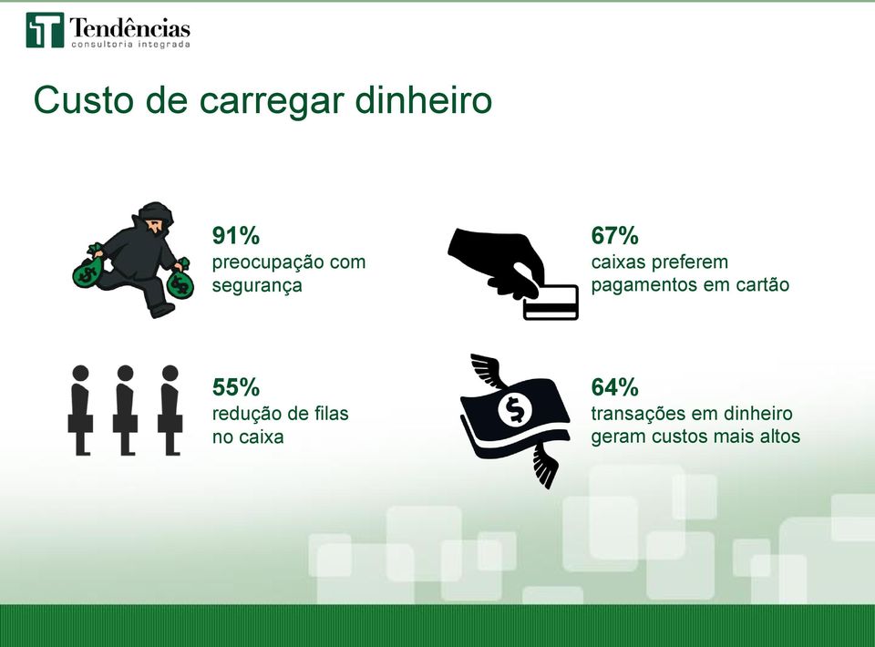 em cartão 55% redução de filas no caixa 64%