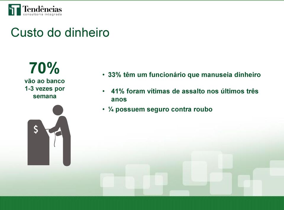 manuseia dinheiro 41% foram vítimas de