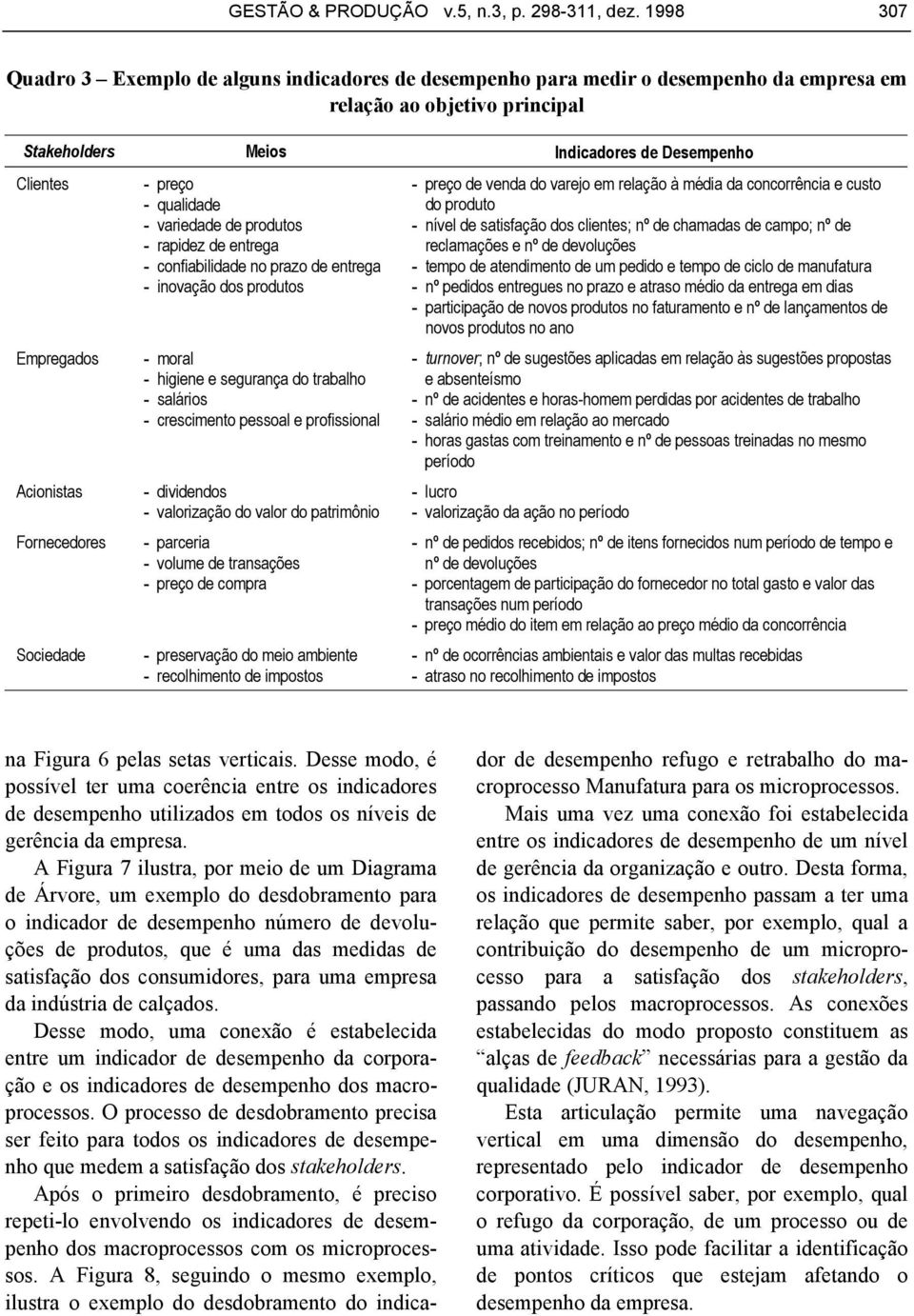 Acionistas Fornecedores Sociedade - preço - qualidade - variedade de produtos - rapidez de entrega - confiabilidade no prazo de entrega - inovação dos produtos - moral - higiene e segurança do