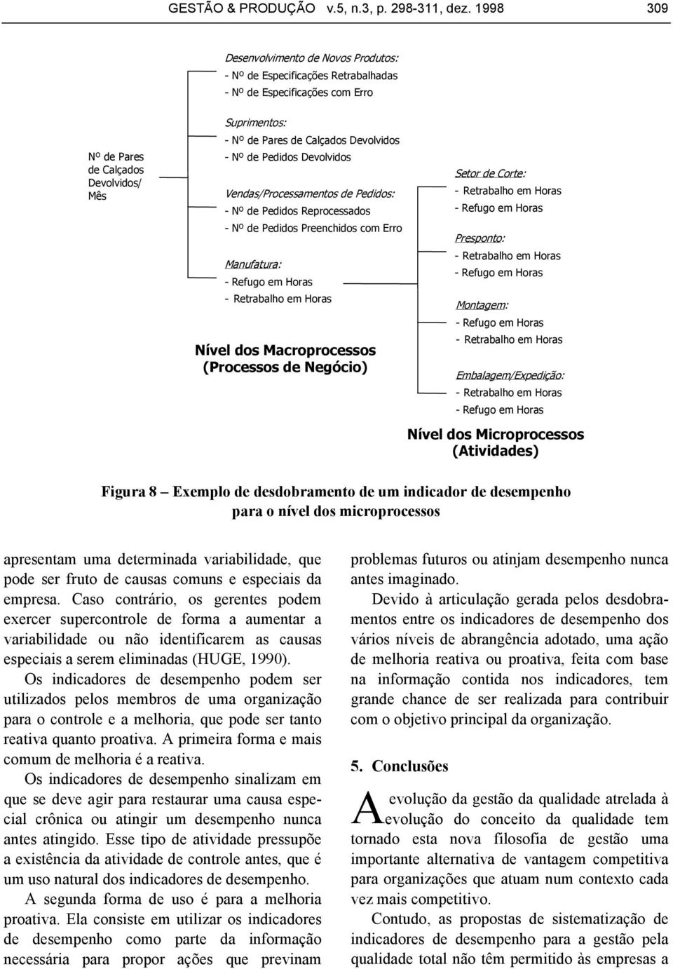 Devolvidos - Nº de Pedidos Devolvidos Vendas/Processamentos de Pedidos: - Nº de Pedidos Reprocessados - Nº de Pedidos Preenchidos com Erro Manufatura: - Refugo em Horas - Retrabalho em Horas Nível