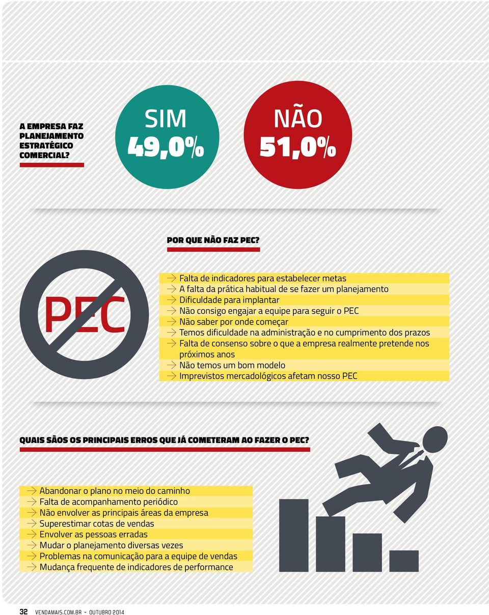 começar Temos dificuldade na administração e no cumprimento dos prazos Falta de consenso sobre o que a empresa realmente pretende nos próximos anos Não temos um bom modelo Imprevistos mercadológicos