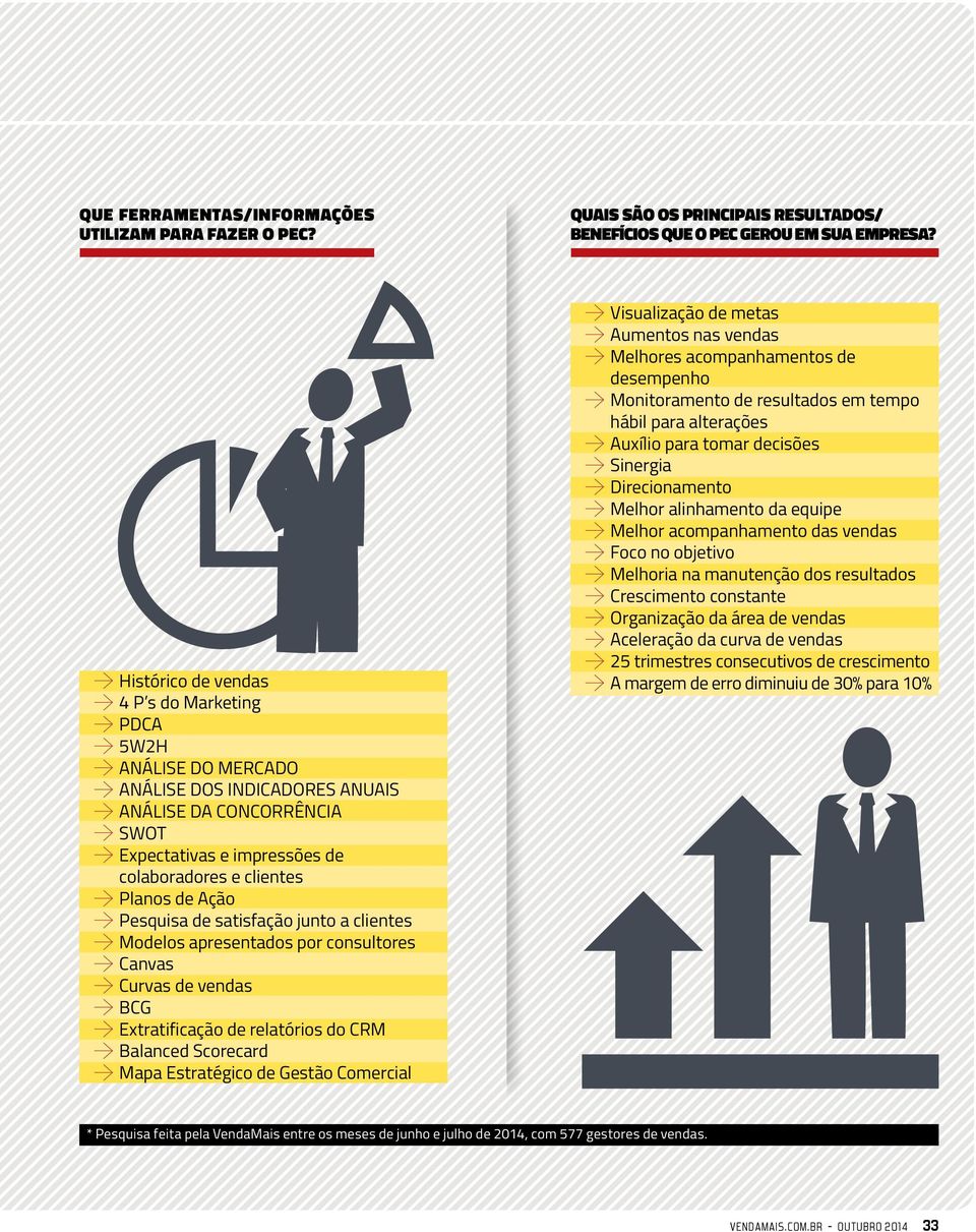 Pesquisa de satisfação junto a clientes Modelos apresentados por consultores Canvas Curvas de vendas BCG Extratificação de relatórios do CRM Balanced Scorecard Mapa Estratégico de Gestão Comercial