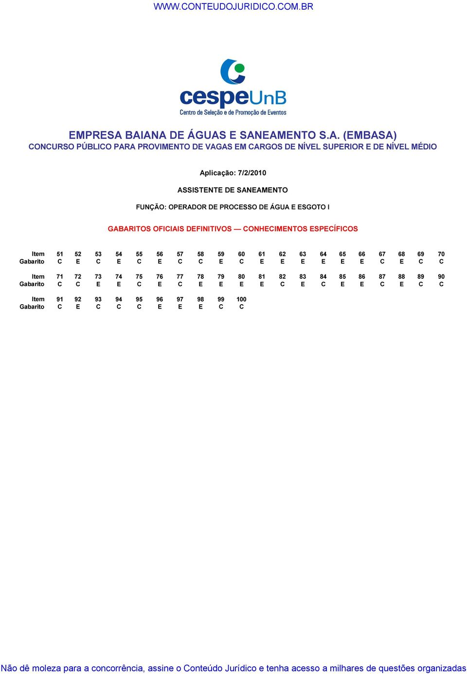 7/2/2010 ASSISTENTE DE SANEAMENTO 0 Item Item FUNÇÃO: OPERADOR DE PROCESSO DE ÁGUA E ESGOTO I 0 GABARITOS OFICIAIS DEFINITIVOS CONHECIMENTOS