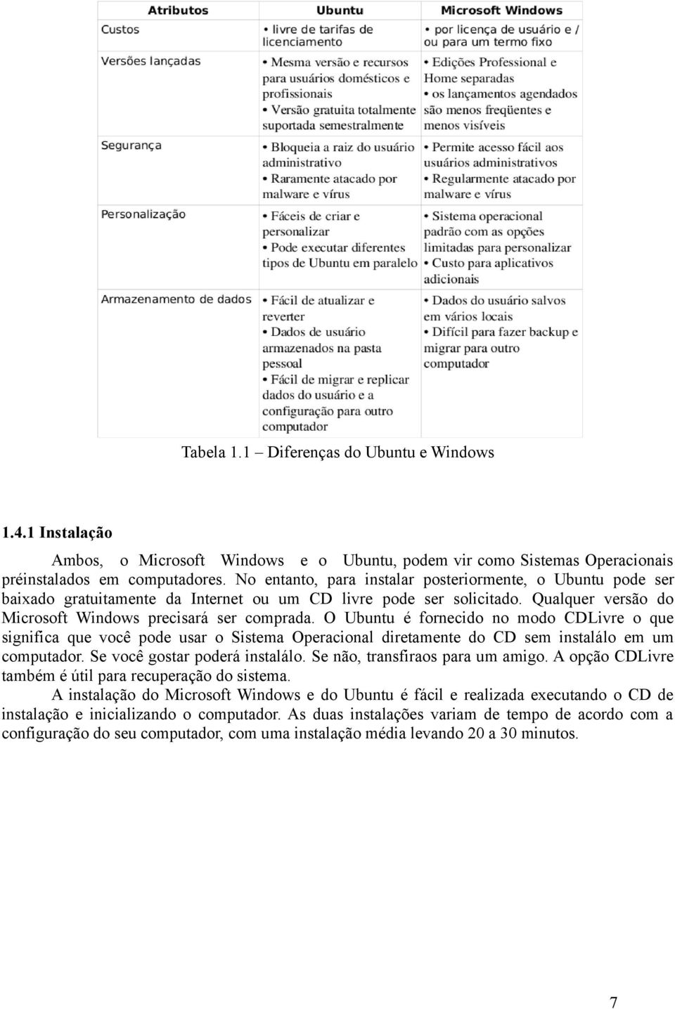 O Ubuntu é fornecido no modo CDLivre o que significa que você pode usar o Sistema Operacional diretamente do CD sem instalálo em um computador. Se você gostar poderá instalálo.