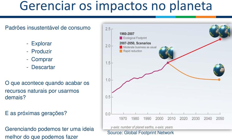 recursos naturais por usarmos demais? E as próximas gerações?