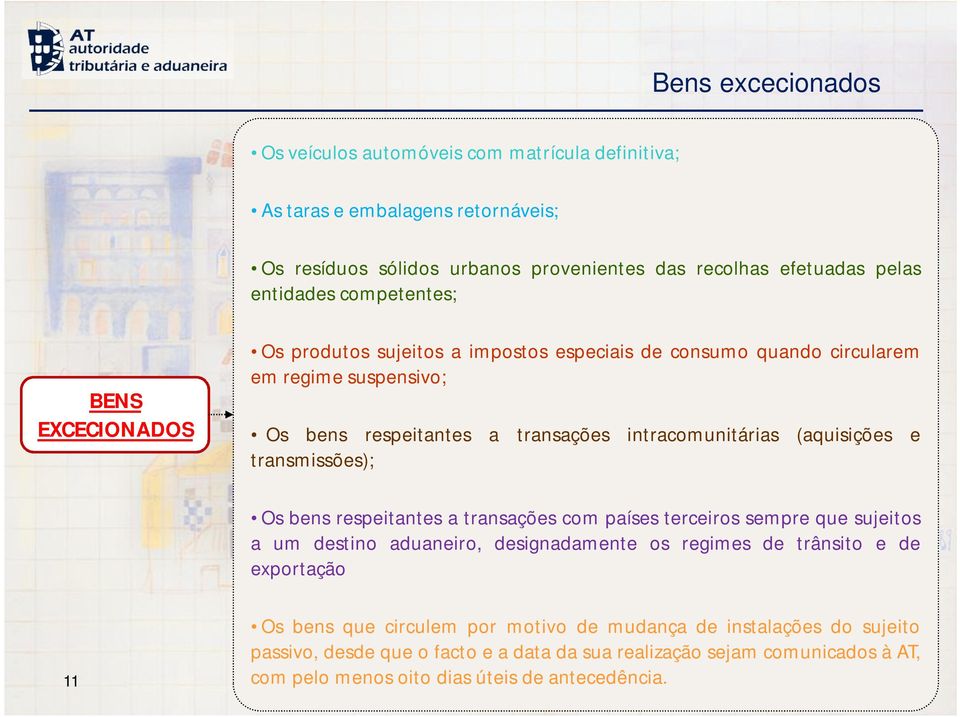 (aquisições e transmissões); Os bens respeitantes a transações com países terceiros sempre que sujeitos a um destino aduaneiro, designadamente os regimes de trânsito e de exportação 11