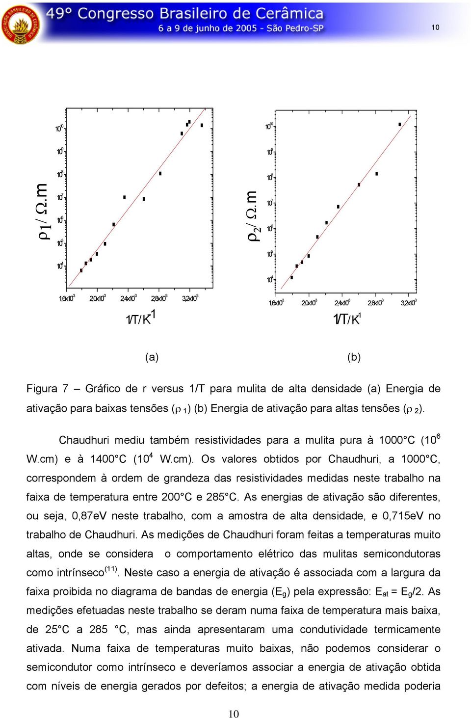 densidade (a) Energia de ativação para baixas tensões (ρ 1) (b) Energia de ativação para altas tensões (ρ 2). Chaudhuri mediu também resistividades para a mulita pura à 1000 C (10 6 W.