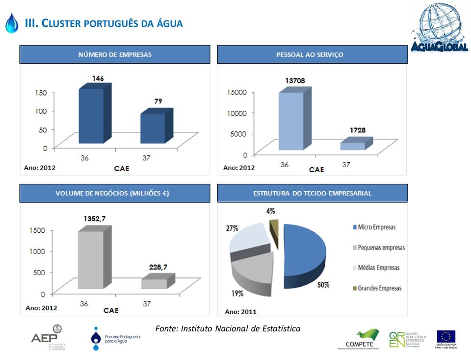 Fonte: Instituto