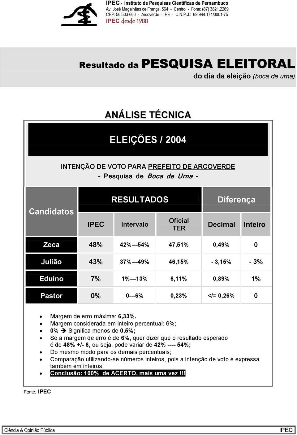 Margem considerada em inteiro percentual: 6%; 0% Significa menos de 0,5%; Se a margem de erro é de 6%, quer dizer que o resultado esperado é de 48% +/- 6, ou seja, pode variar de