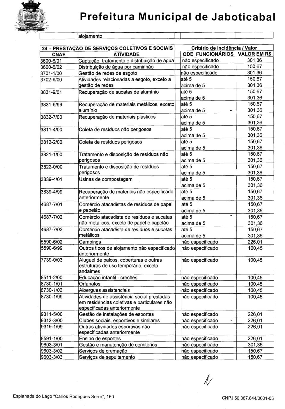 exceto a gestão de redes 3831-9/01 Recuperação de sucatas de alumínio 3831-9/99 Recuperação de materiais metálicos, exceto alumínio 3832-7/00 Recuperação de materiais plásticos 3811-4/00 Coleta de