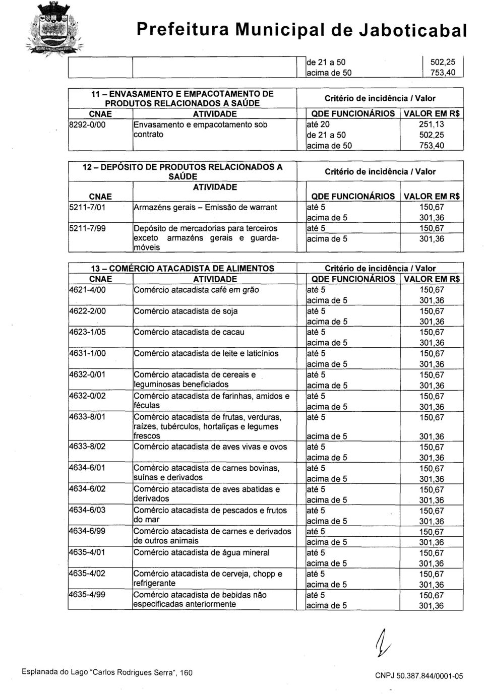 ALIMENTOS CNAE ATIVIDADE 4621-4/00 Comércio atacadista café em grão 4622-2/00 Comércio atacadista de soja 4623-1/05 Comércio atacadista de cacau 4631-1/00 Comércio atacadista de leite e laticínios