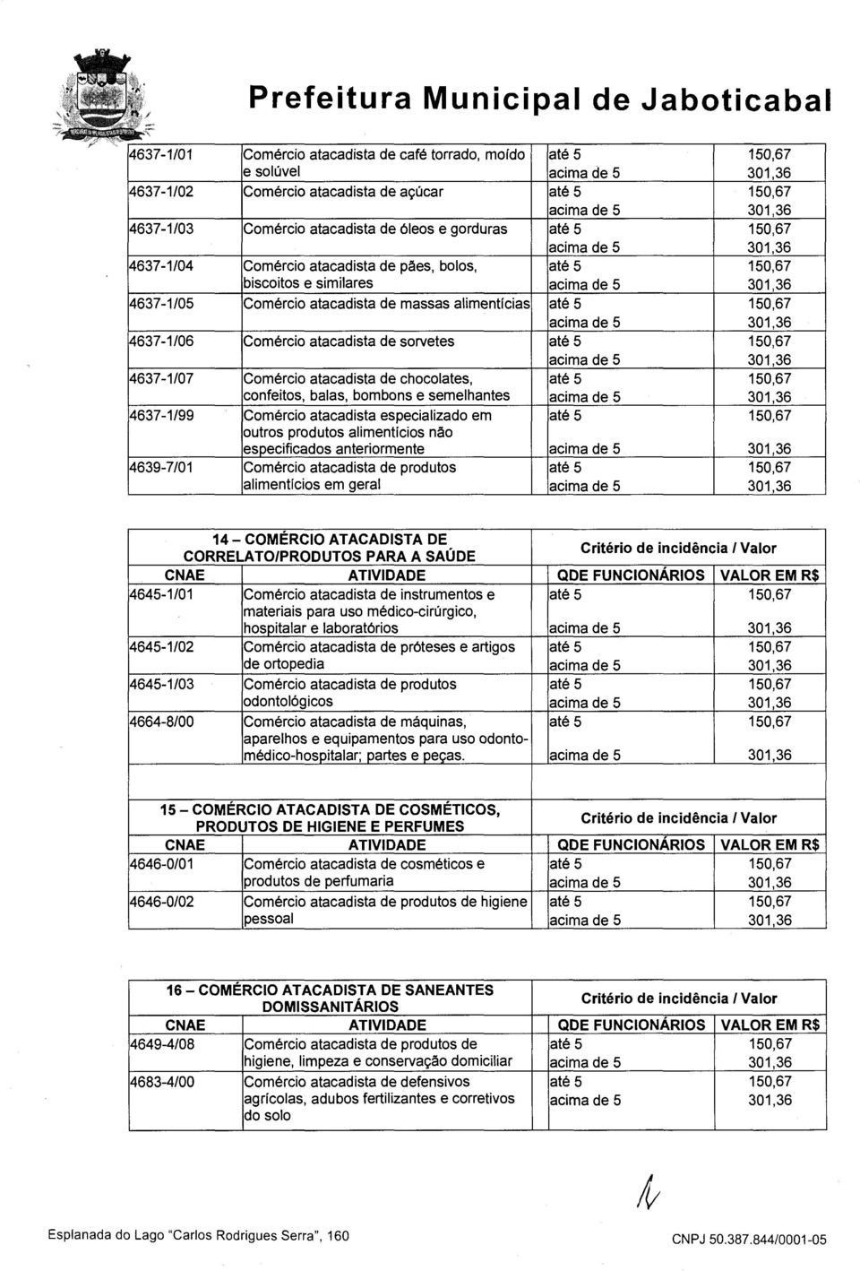 semelhantes 4637-1/99 Comércio atacadista especializado em outros produtos alimentícios não especificados anteriormente 4639-7/01 Comércio atacadista de produtos alimentícios em geral 14-COMÉRCIO