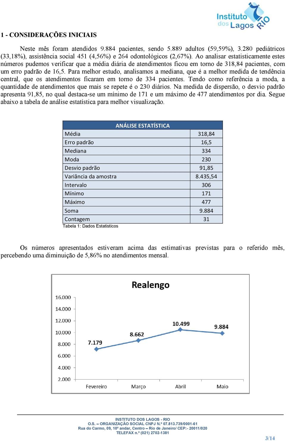 Para melhor estudo, analisamos a mediana, que é a melhor medida de tendência central, que os atendimentos ficaram em torno de 334 pacientes.