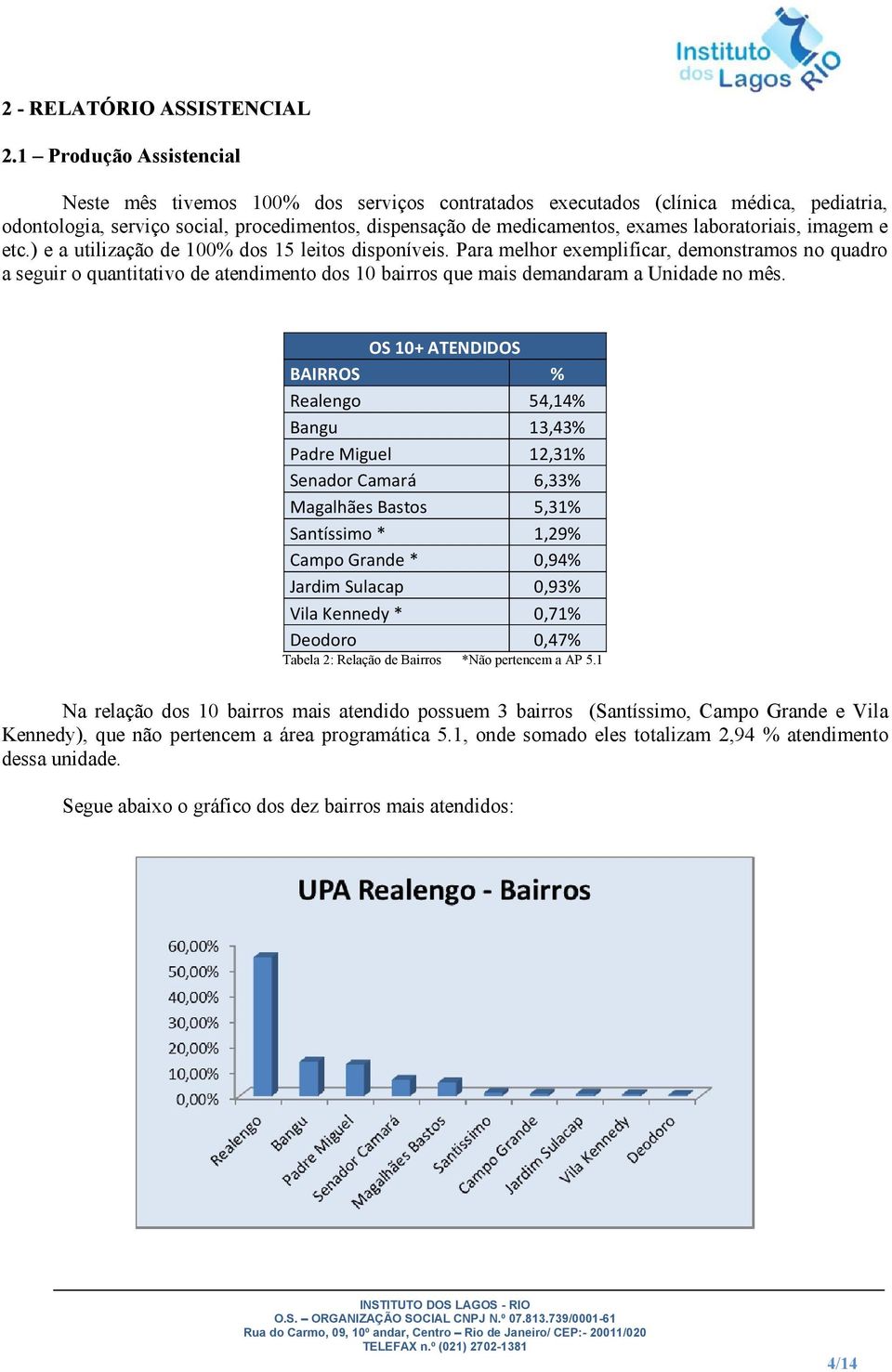 laboratoriais, imagem e etc.) e a utilização de 100% dos 15 leitos disponíveis.