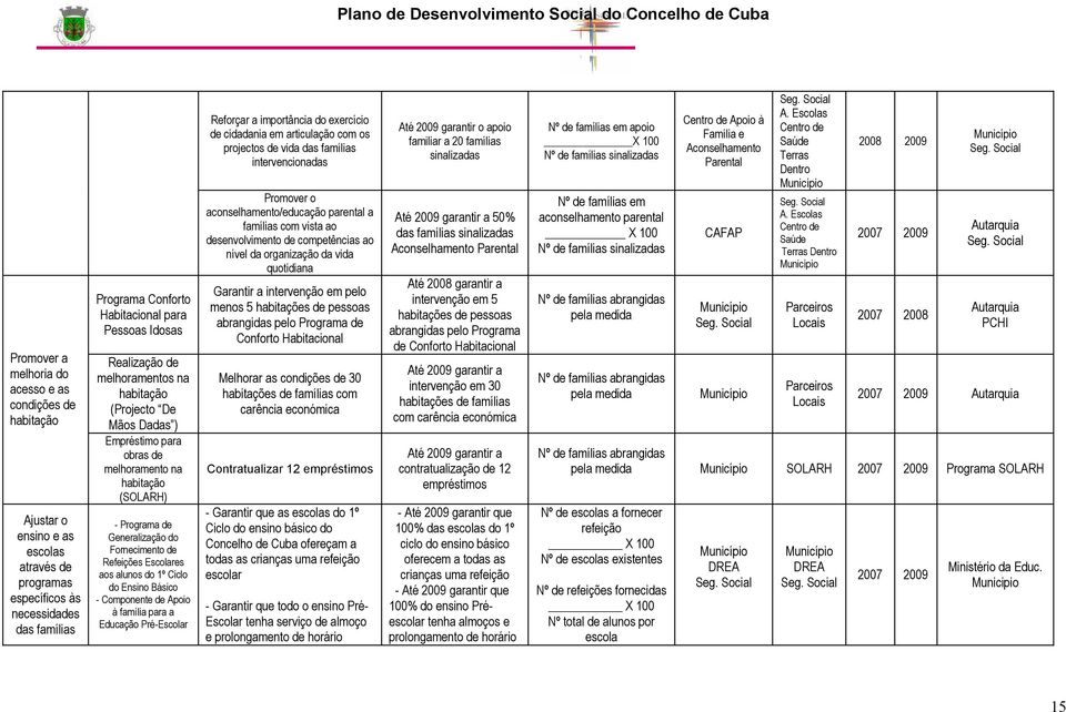 Escolares aos alunos do 1º Ciclo do Ensino Básico - Componente de Apoio à família para a Educação Pré-Escolar Reforçar a importância do exercício de cidadania em articulação com os projectos de vida