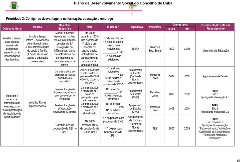 º ciclo do ensino básico e educação pré-escolar) Iniciativa Novas Oportunidades Objectivo Específico Manter o horário escolar no mínimo até às 17h30m nas escolas do 1.