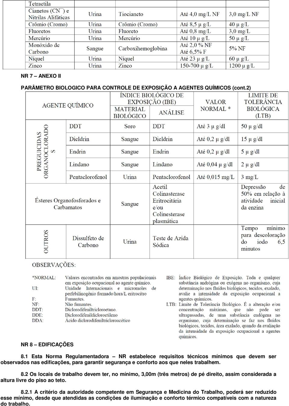 neles trabalhem. 8.2 