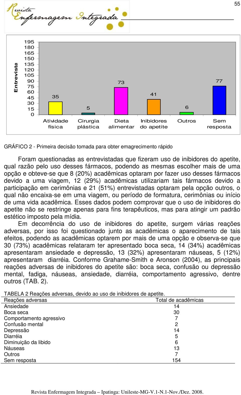 uma opção e obteve-se que 8 (20%) acadêmicas optaram por fazer uso desses fármacos devido a uma viagem, 12 (29%) acadêmicas utilizariam tais fármacos devido a participação em cerimônias e 21 (51%)